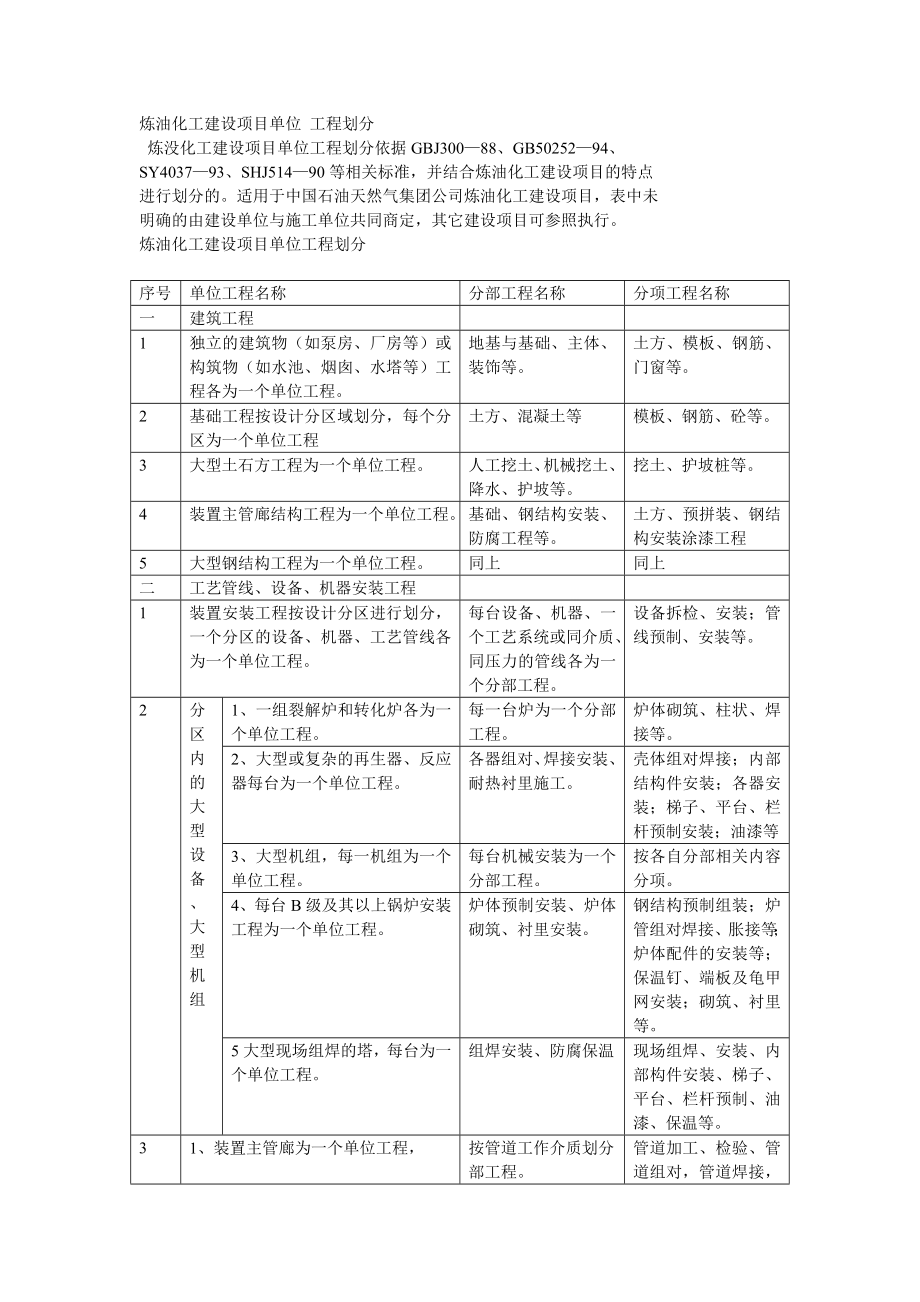 炼油化工建设项目单位工程的划分.doc