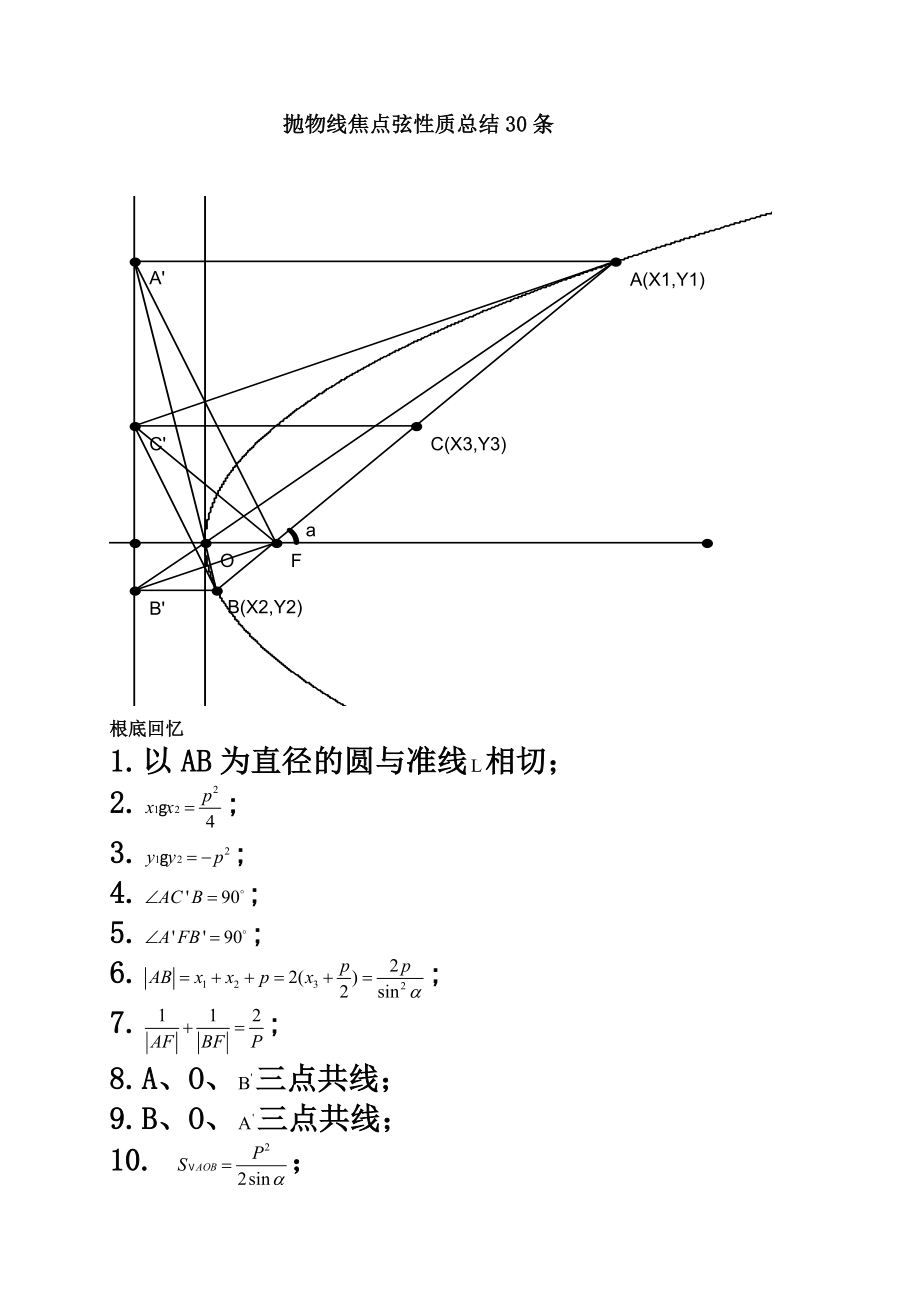 最新抛物线经典性质总结30条.doc