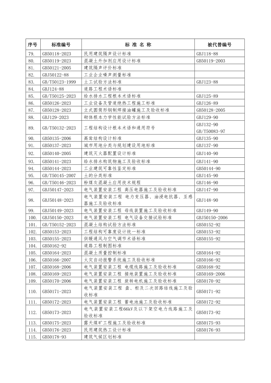 国家现行工程建设有效标准规范清单.doc