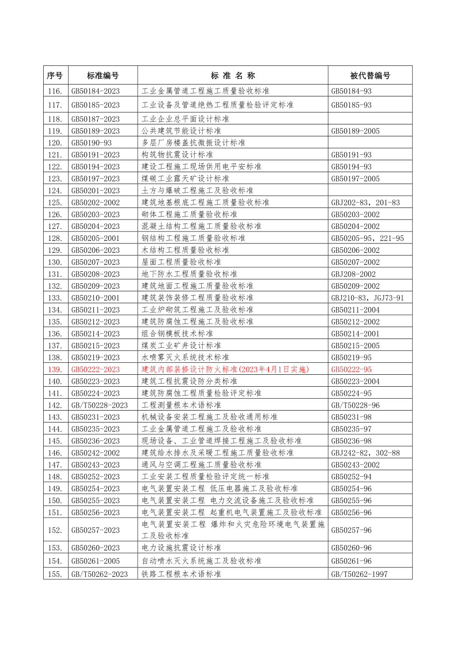 国家现行工程建设有效标准规范清单.doc