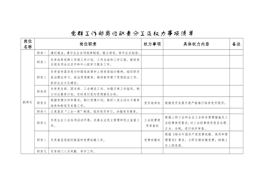 党群部廉洁风险防控标准体系模板样稿.doc