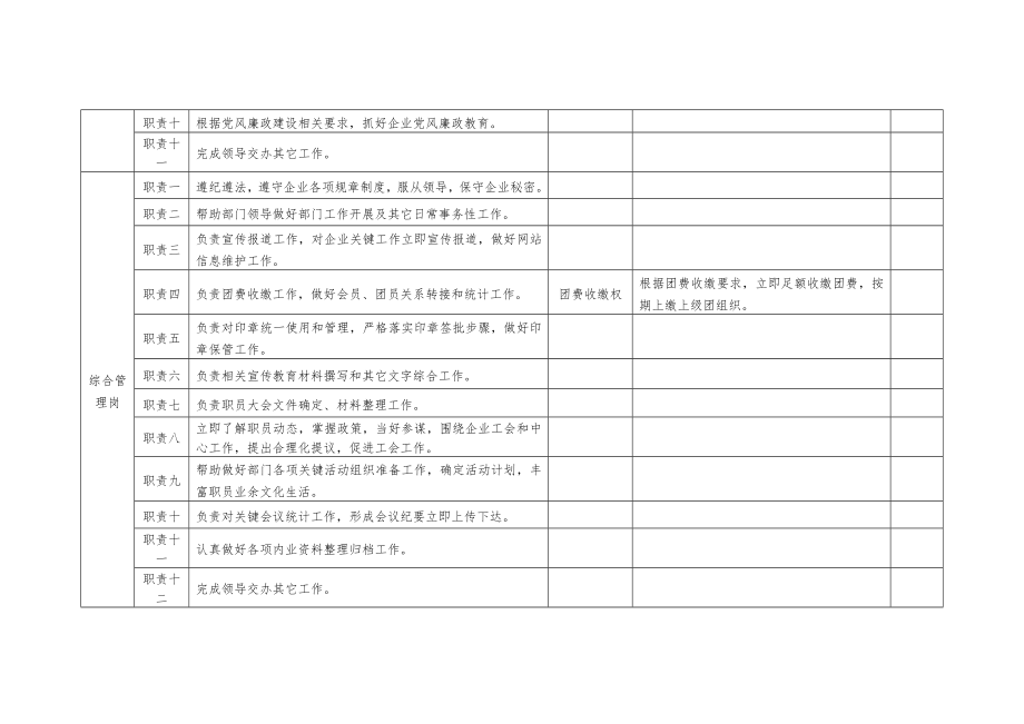 党群部廉洁风险防控标准体系模板样稿.doc