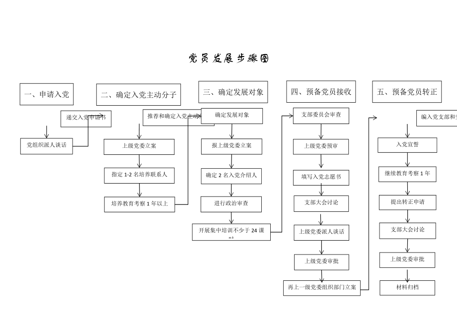 党群部廉洁风险防控标准体系模板样稿.doc