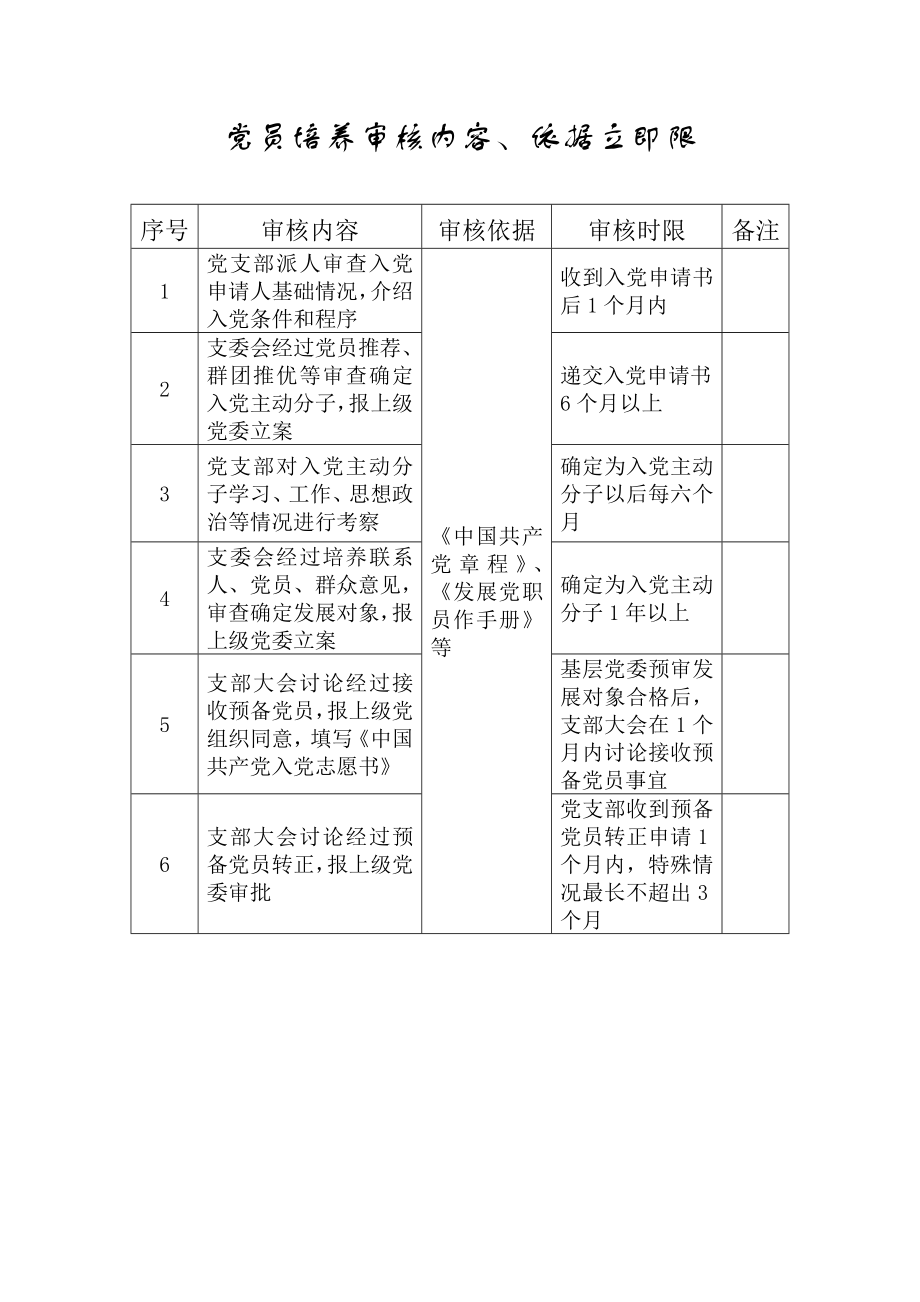 党群部廉洁风险防控标准体系模板样稿.doc