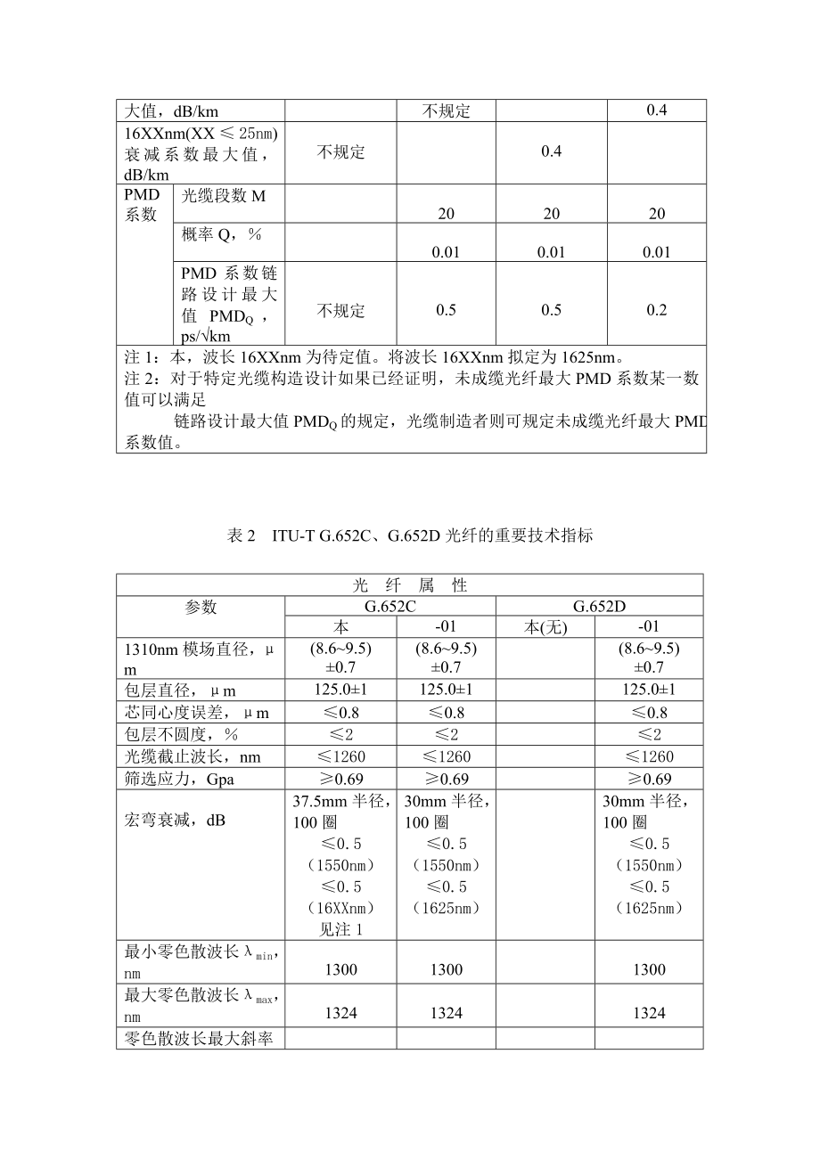 光纤光缆特性标准.doc