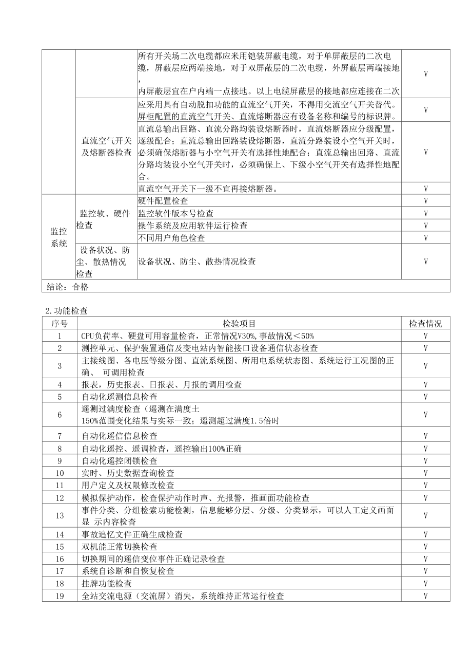 变电站综合自动化、监控系统调试报告模板.doc