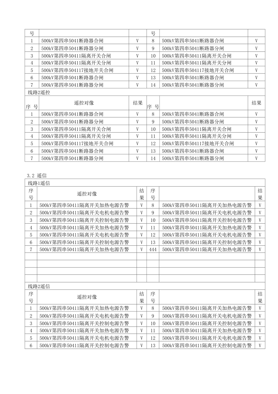 变电站综合自动化、监控系统调试报告模板.doc