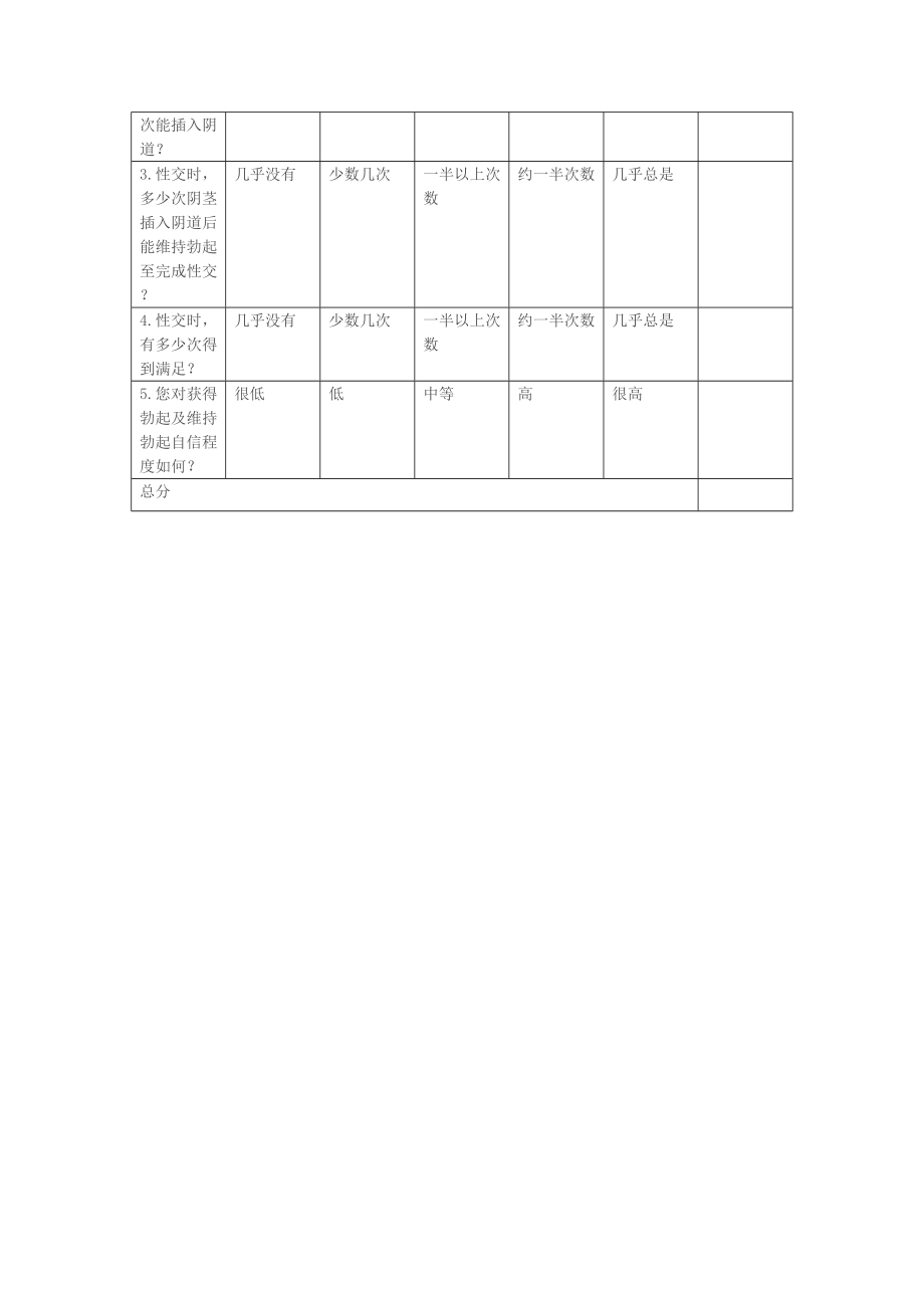 勃起功能障碍国际和中国评分表.doc