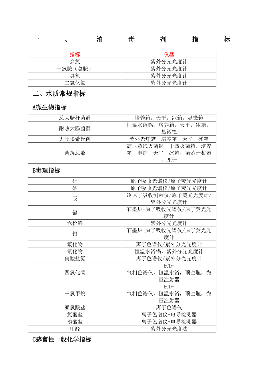 水质检测项实验室设备清单.doc