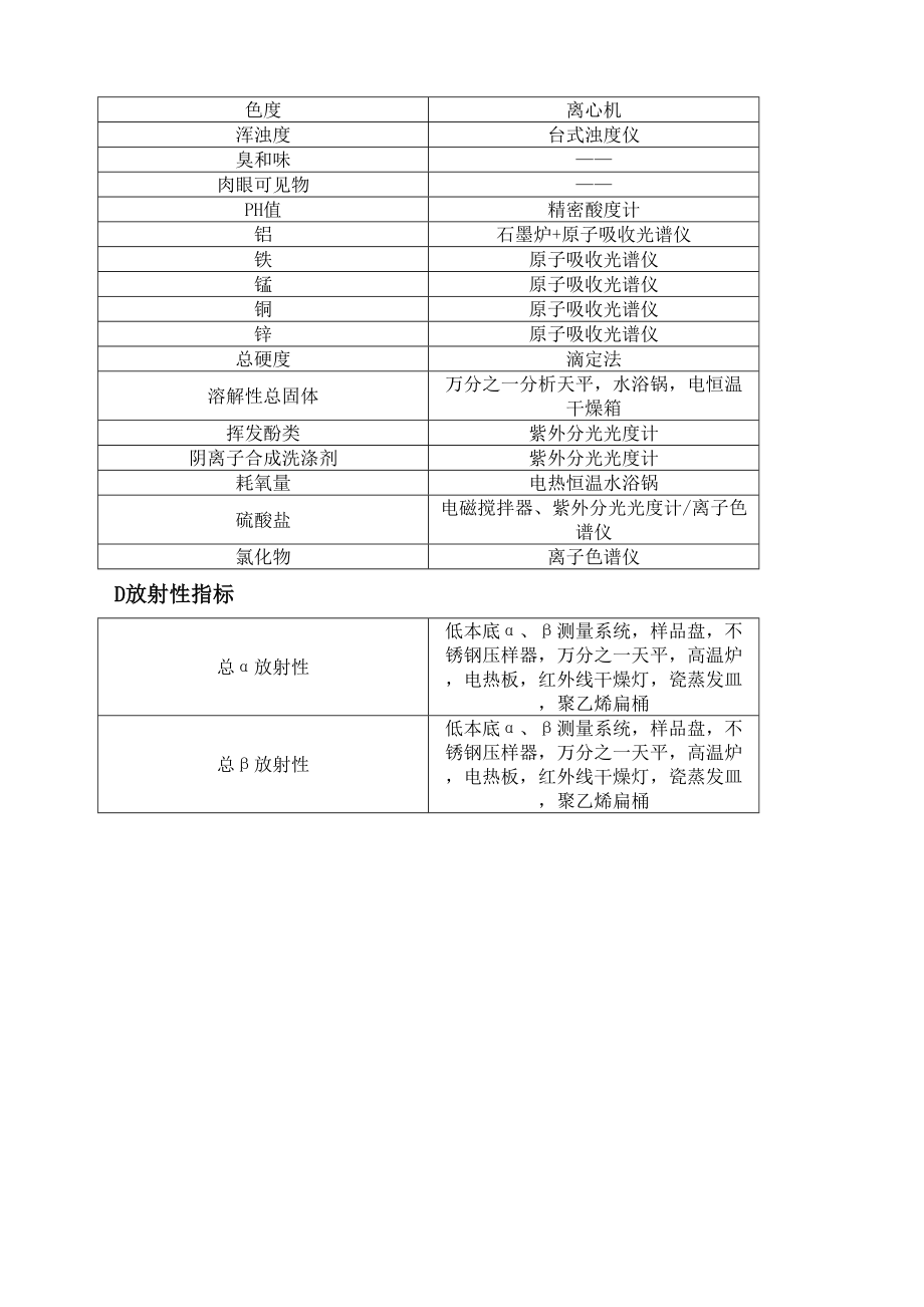 水质检测项实验室设备清单.doc