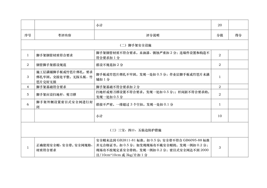 南京市市政公用工程标准化现场管理考核评分表.doc