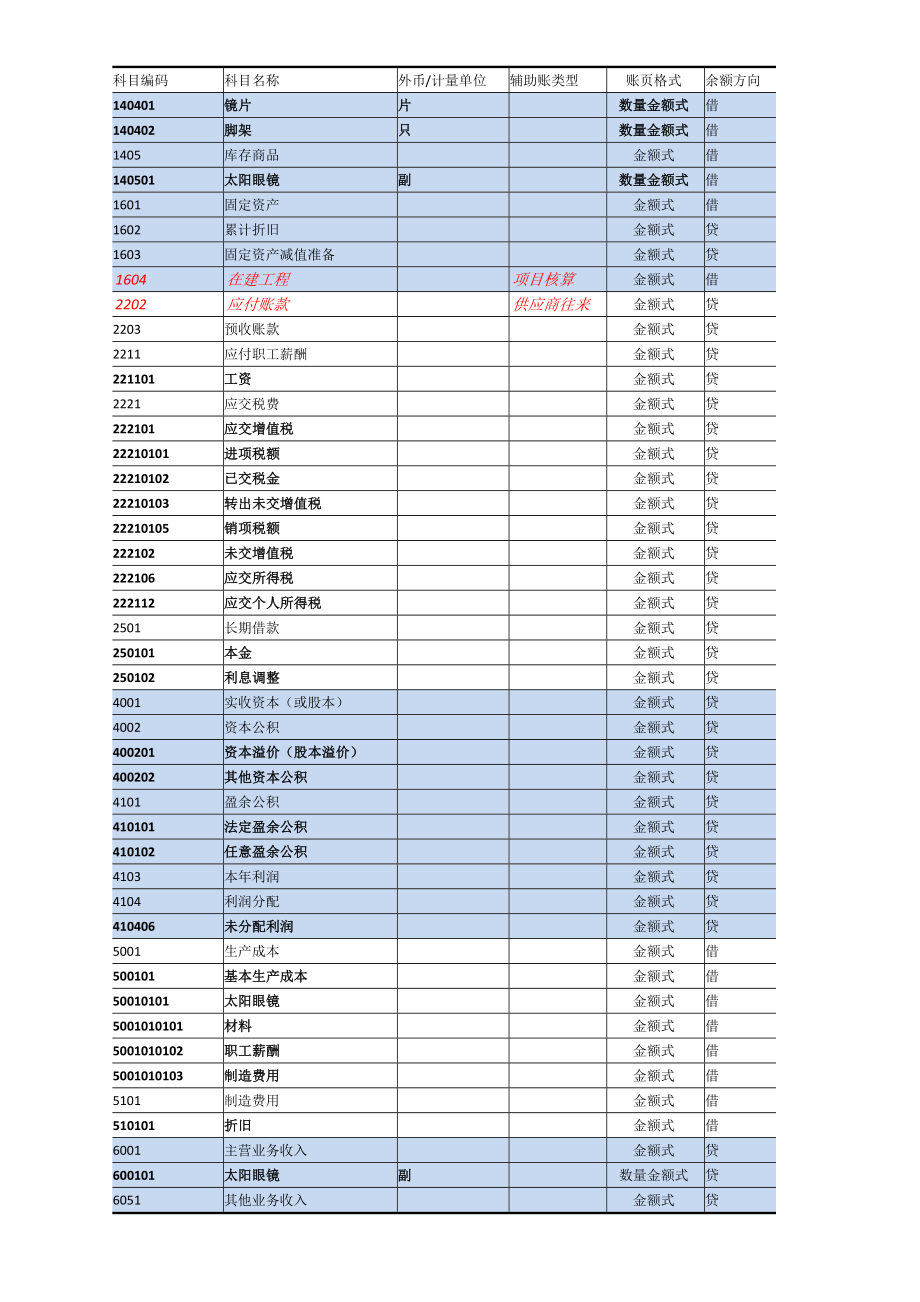 实验1系统管理与基础设置.doc