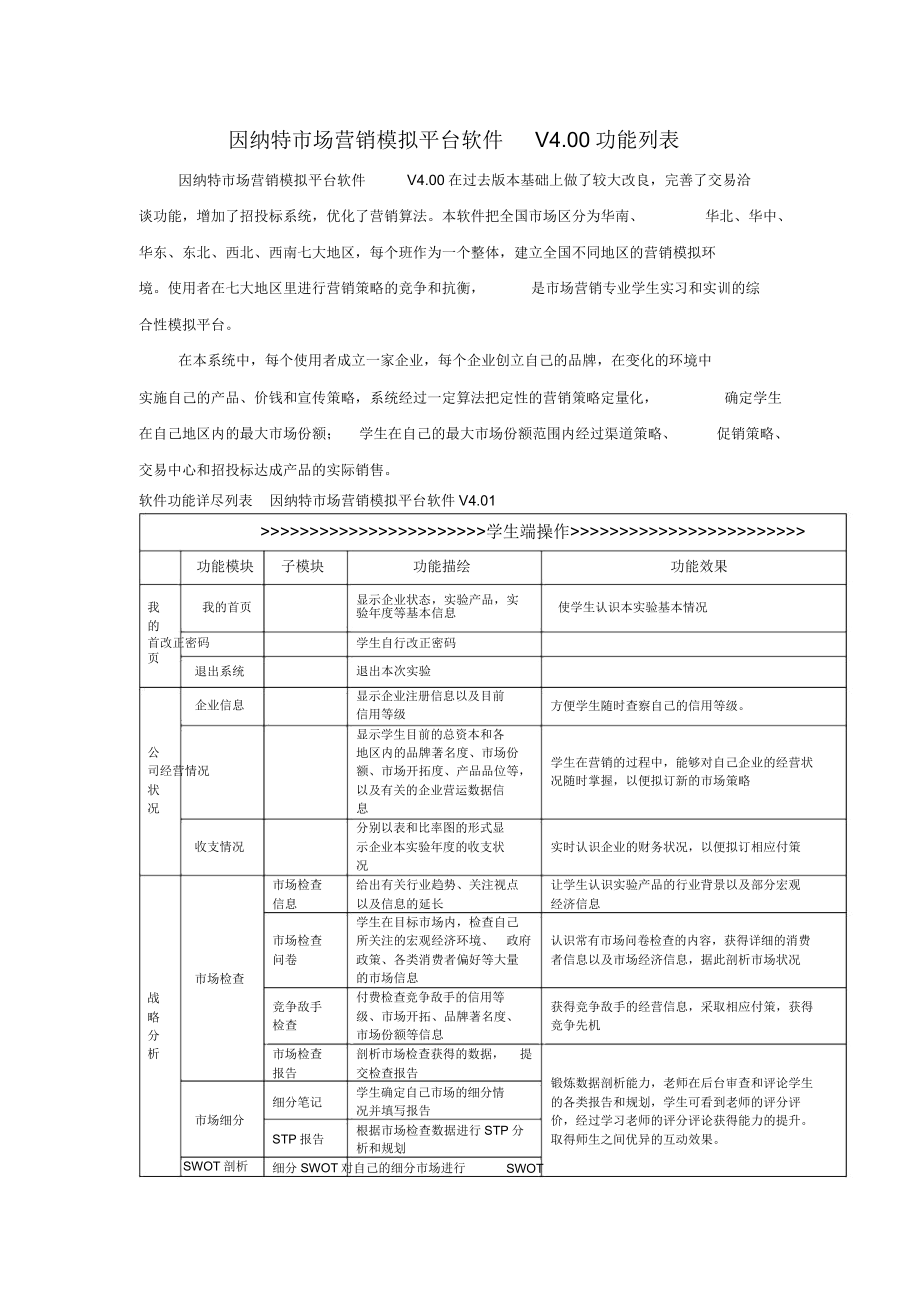 市场营销模拟平台软件V401功能列表.doc