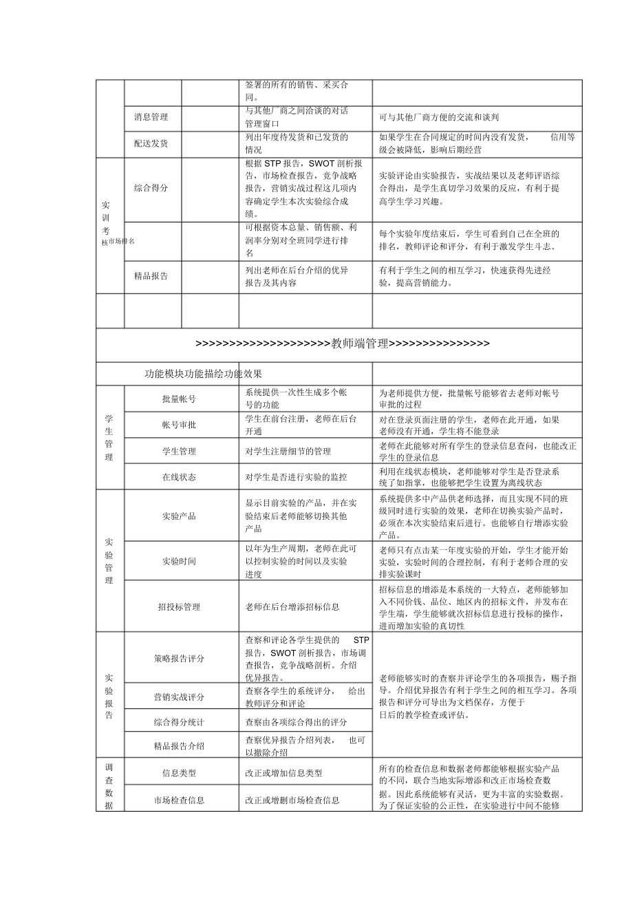 市场营销模拟平台软件V401功能列表.doc