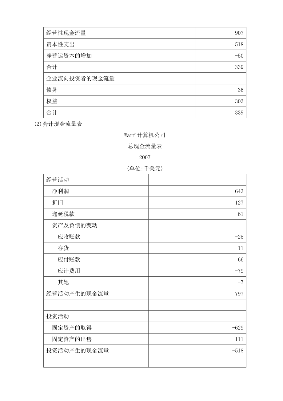 《公司理财》课后习题与答案.doc