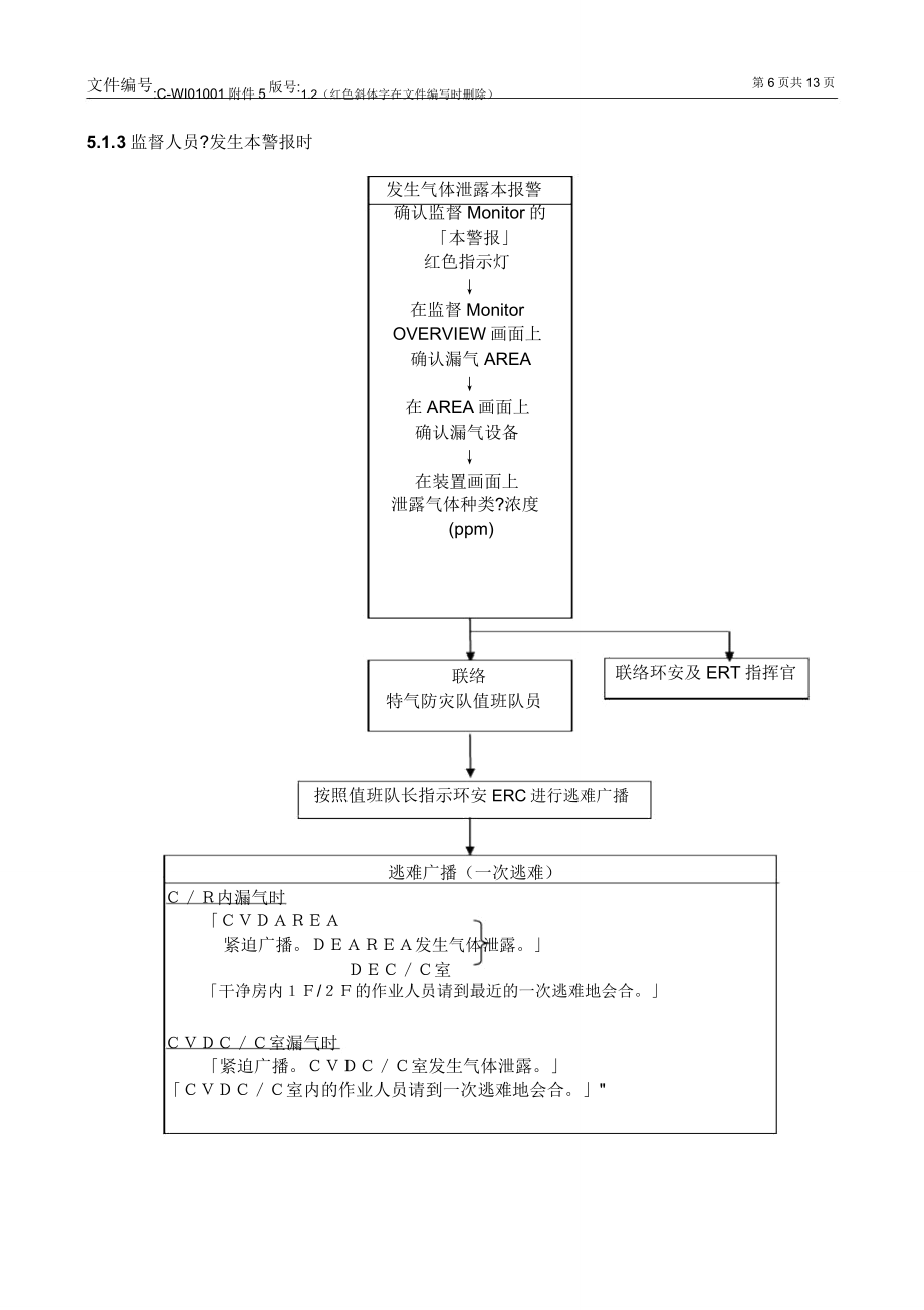 特气泄漏处置方案.doc