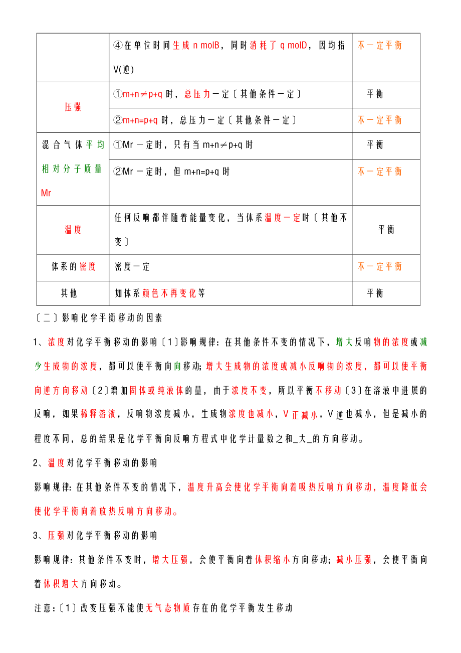 化学选修4知识点总结.doc