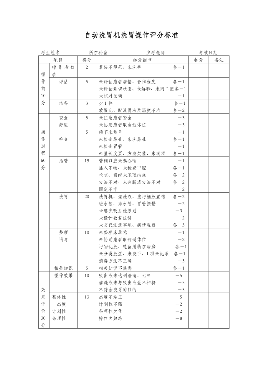 单人简易呼吸囊面罩操作流程.doc