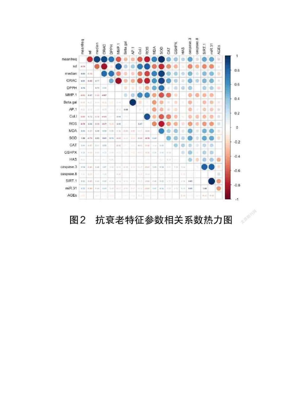 二分类Logistic回归算法在化妆品功效评价中的应用.doc