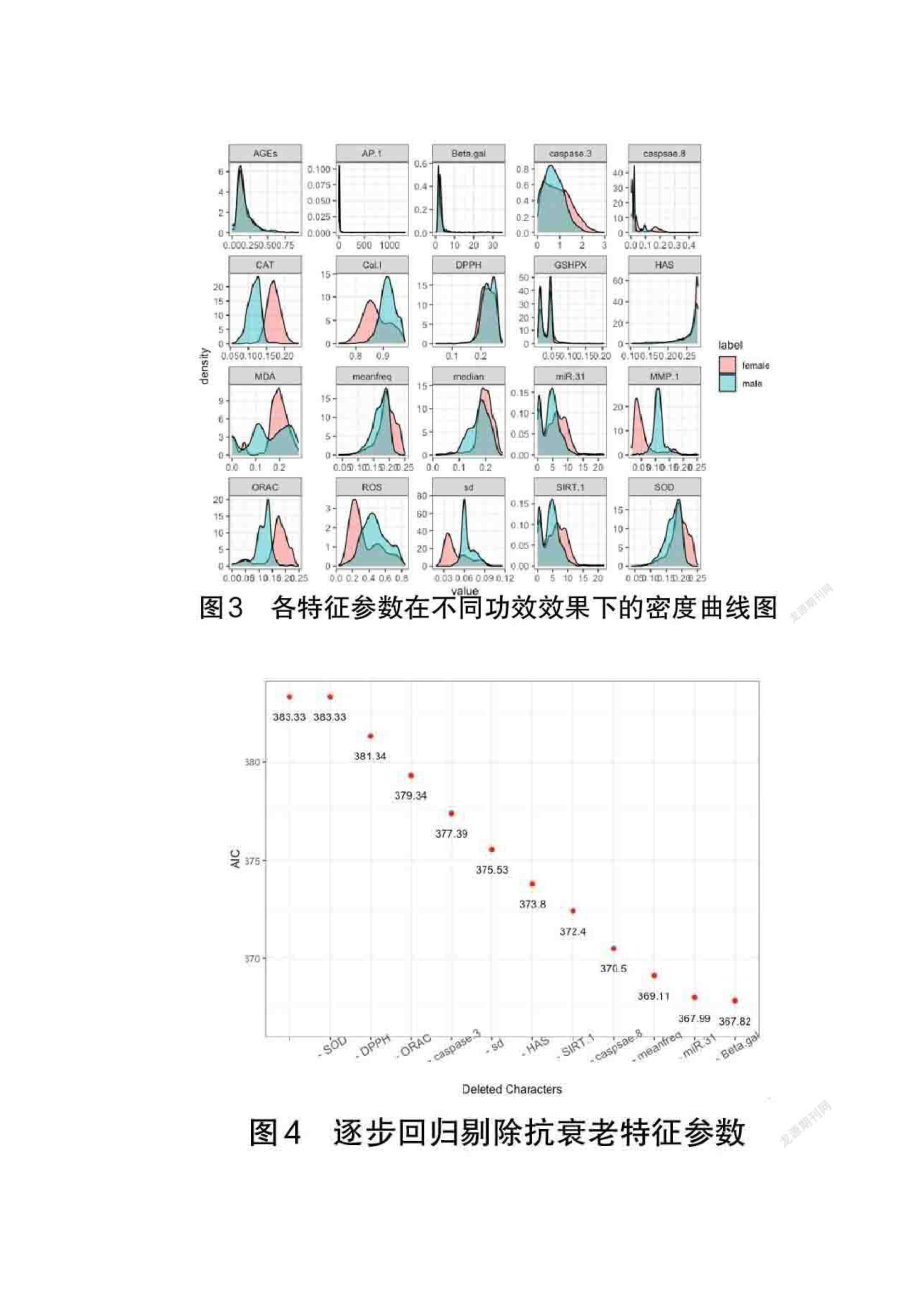 二分类Logistic回归算法在化妆品功效评价中的应用.doc