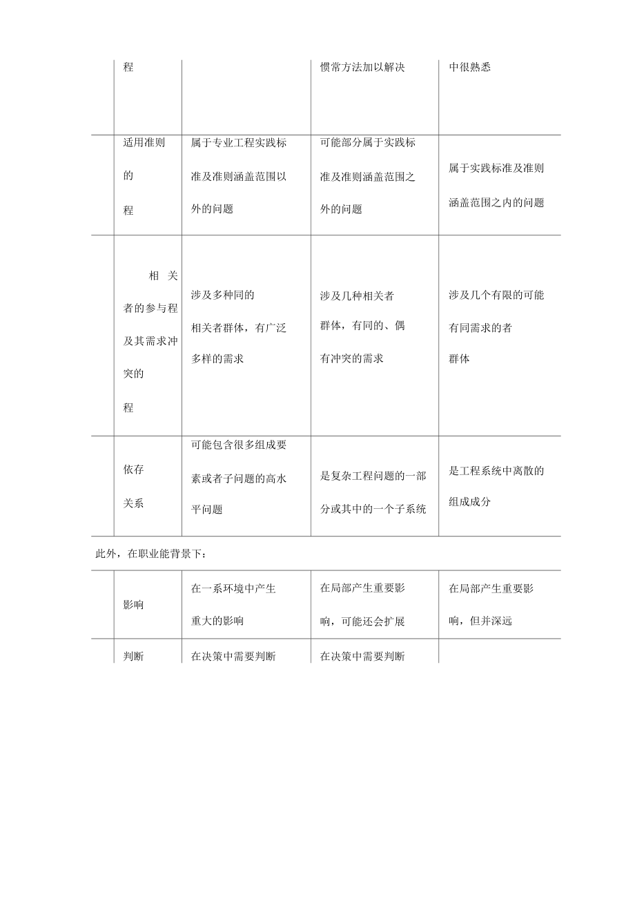 华盛顿协议》、悉尼协议》、都柏林协议》对比.doc