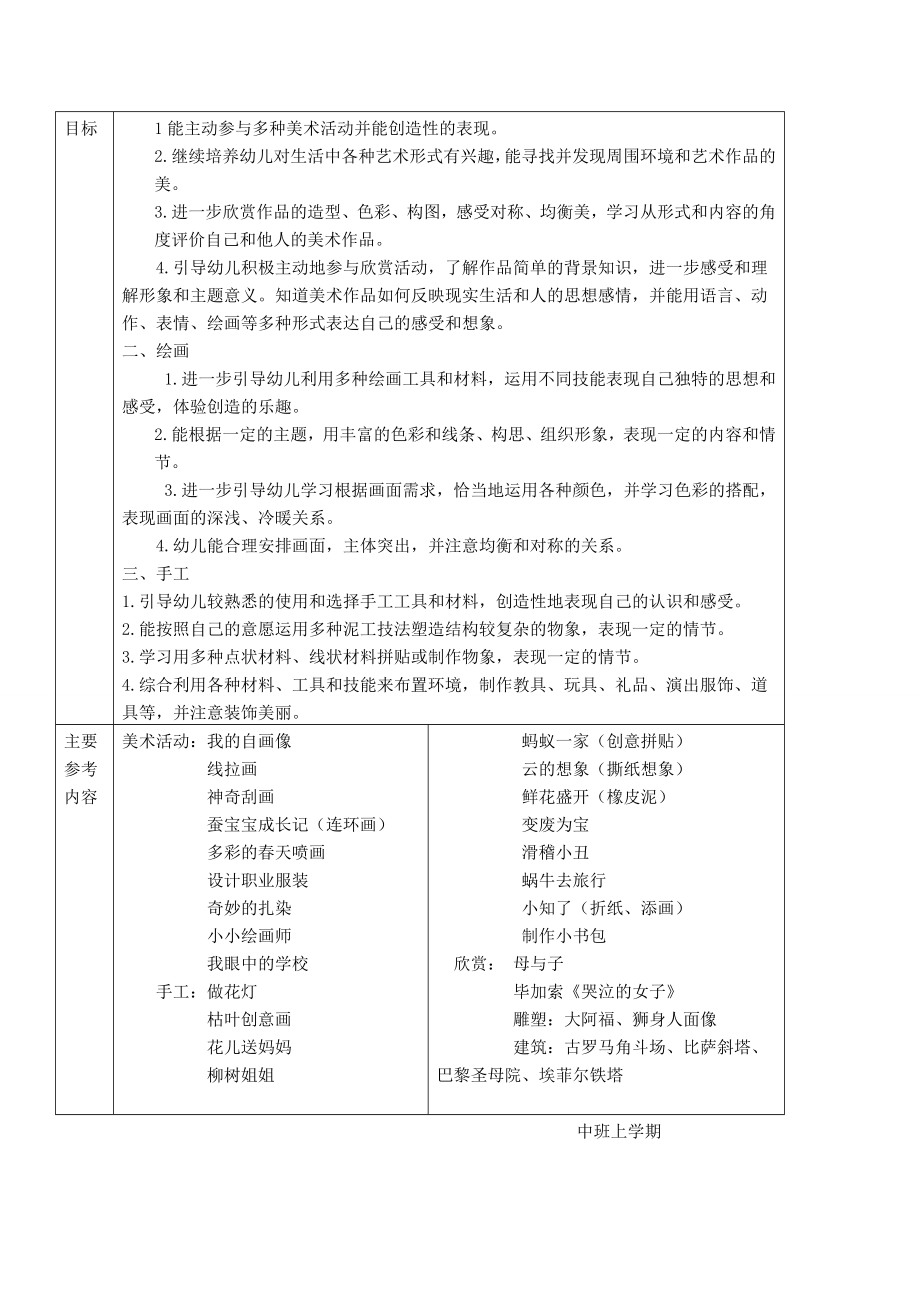 幼儿园美术教学目标及参考内容36岁共10页.doc