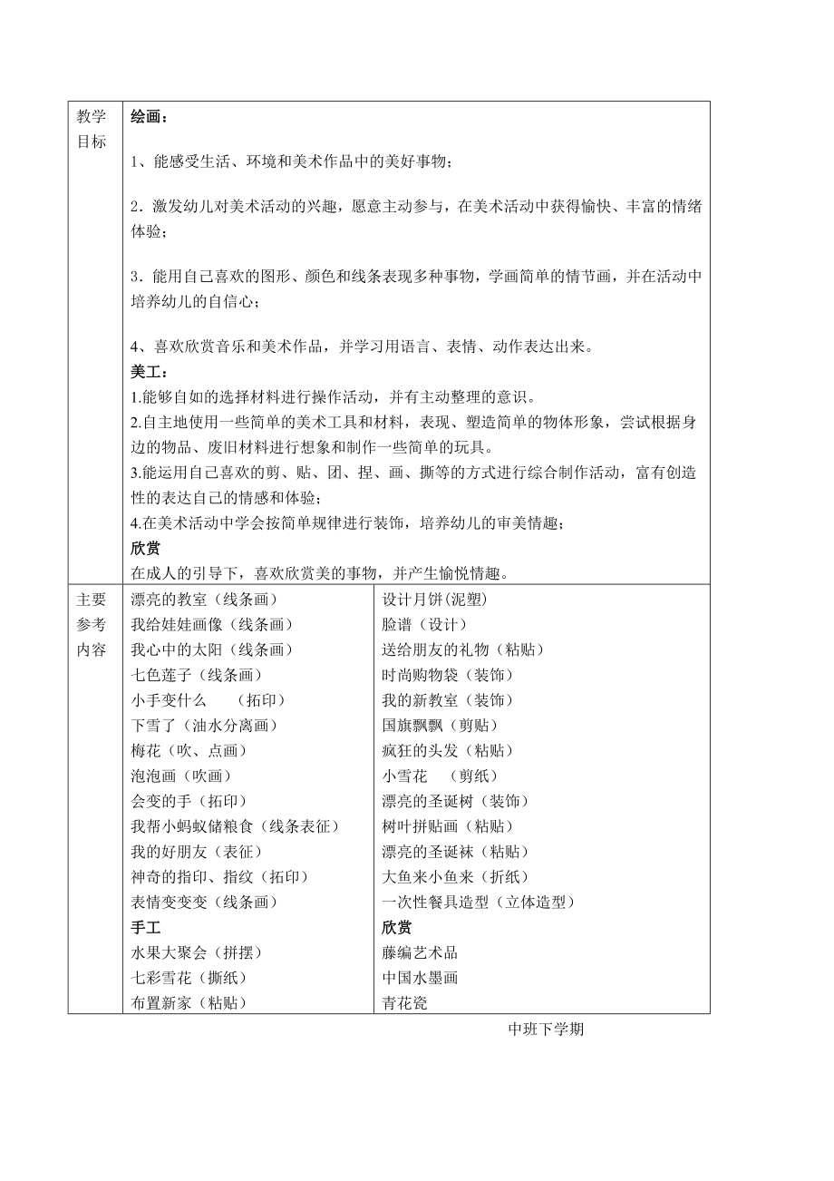 幼儿园美术教学目标及参考内容36岁共10页.doc