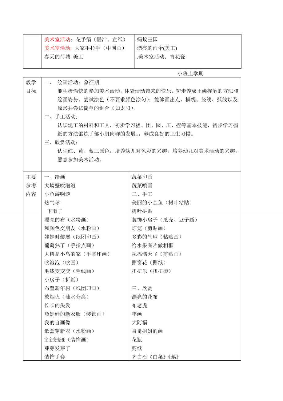 幼儿园美术教学目标及参考内容36岁共10页.doc