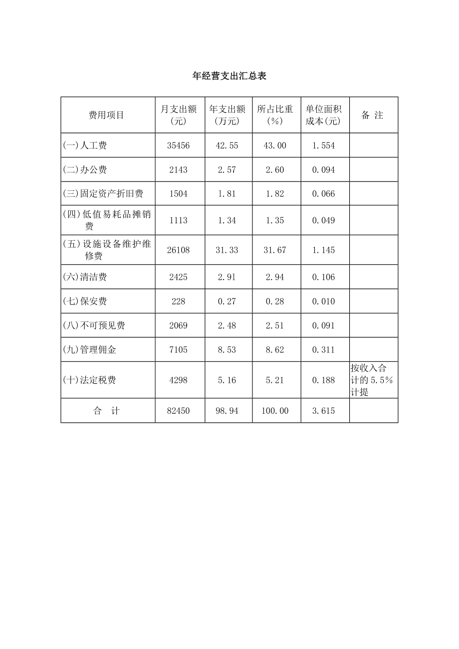 写字楼物业管理服务投标书_.doc