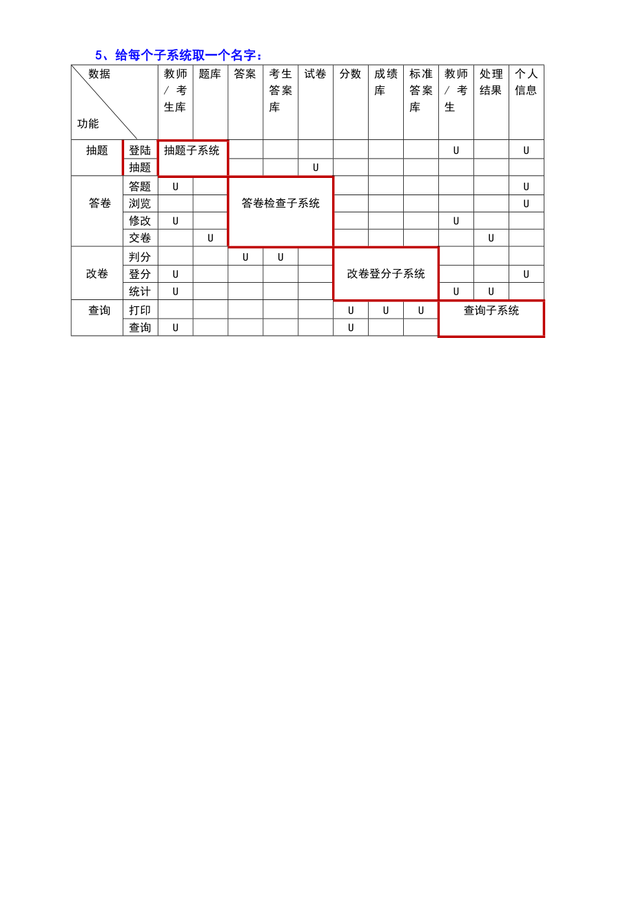 uc矩阵图(ppt中实例d详解).doc