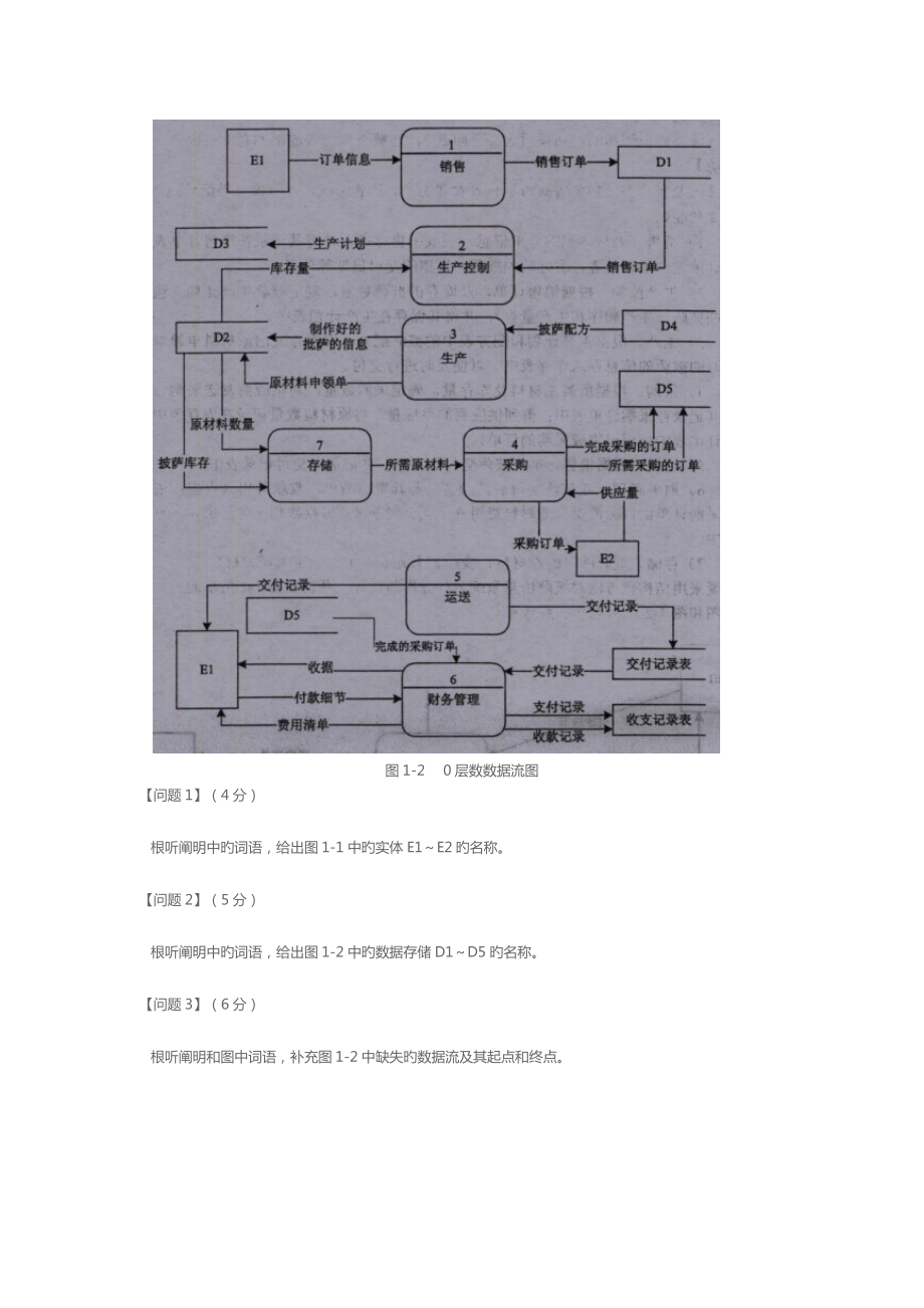 2023年下半年软件设计师模拟真题下午试题.doc