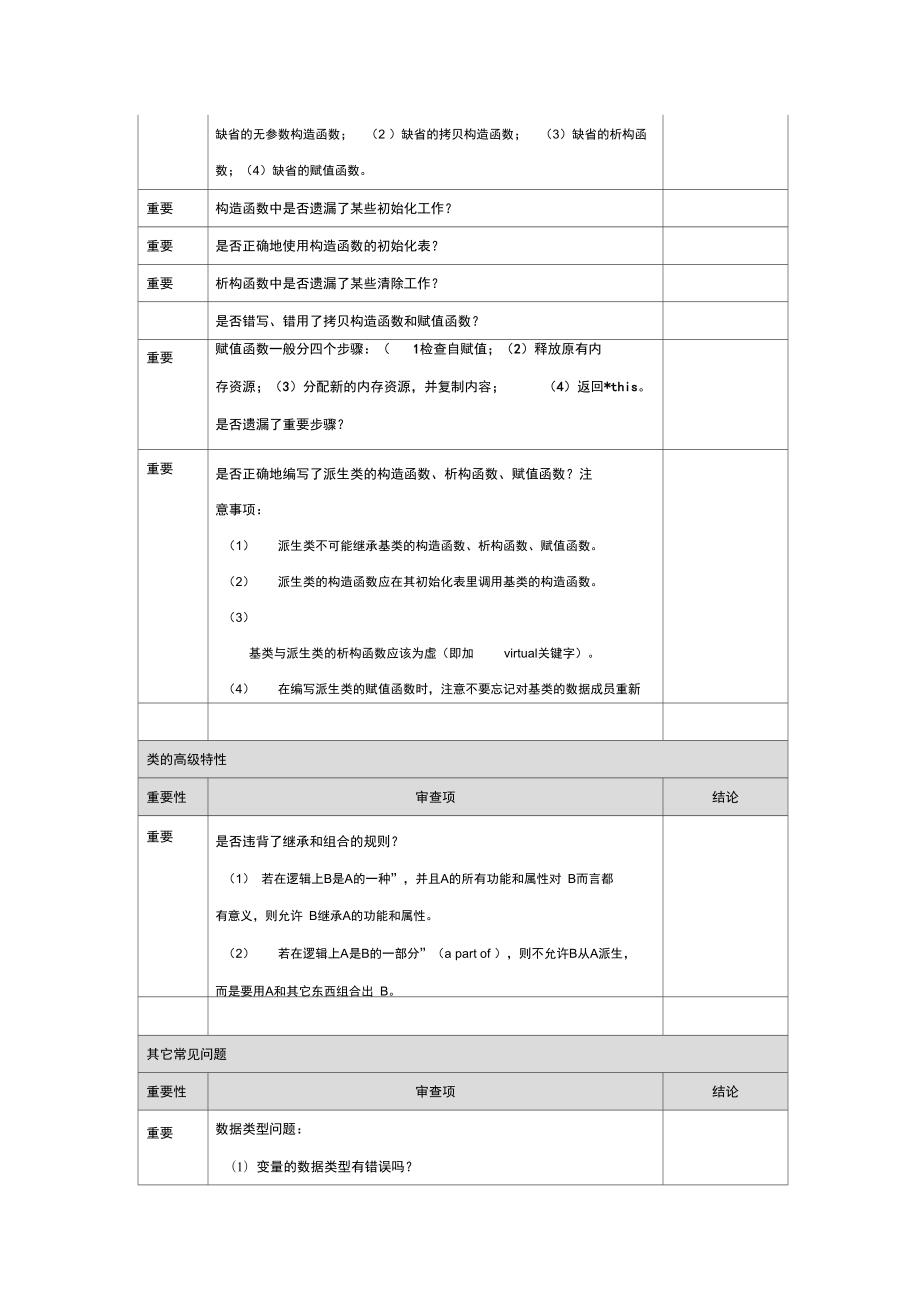 C++C代码审查表.doc