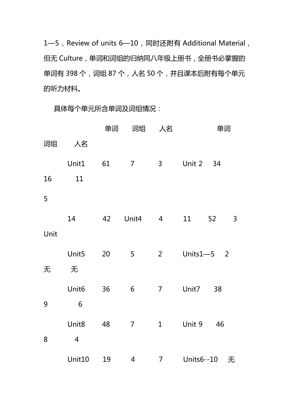 八年级下英语教材分析.doc