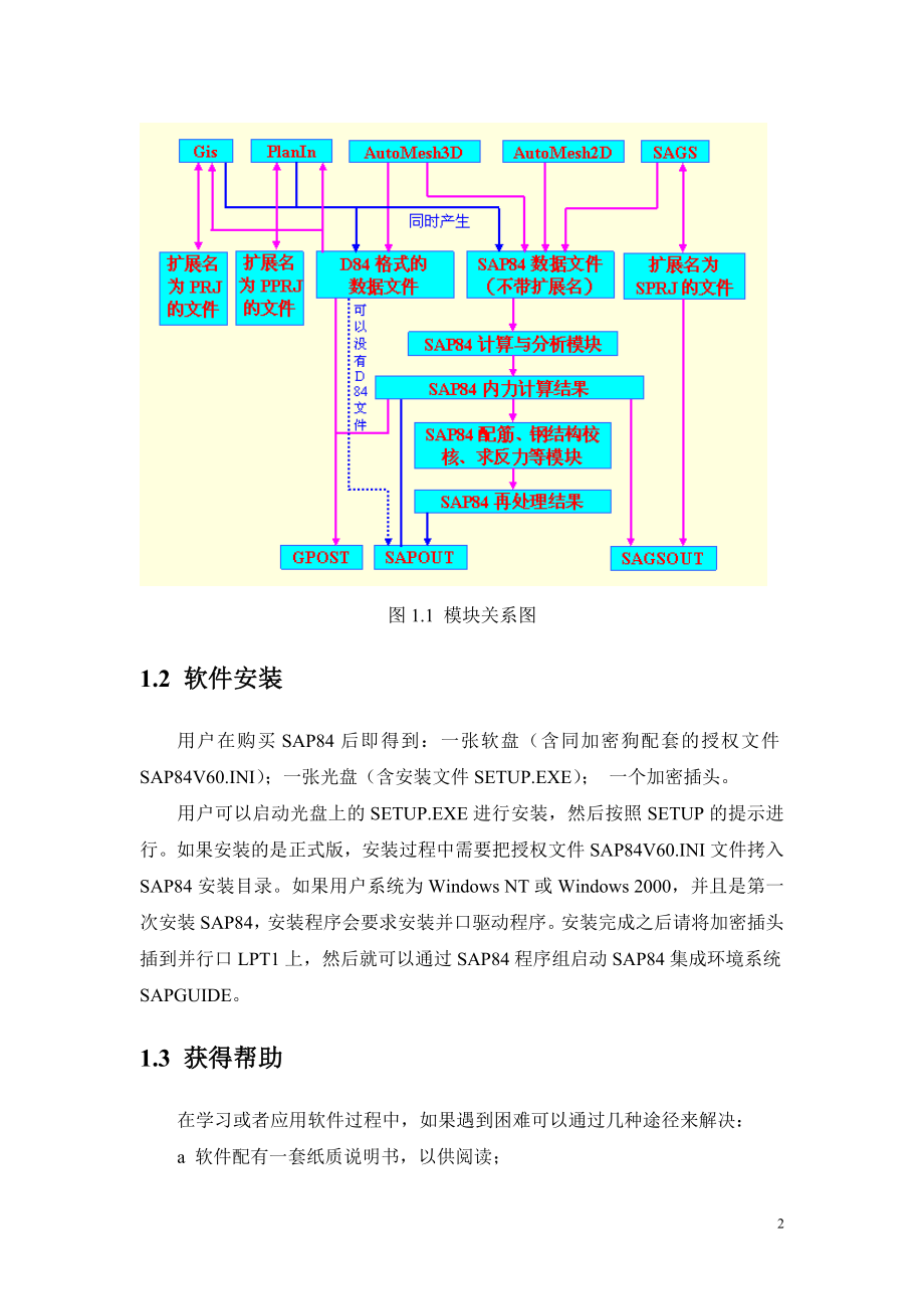 SAP84教程.doc