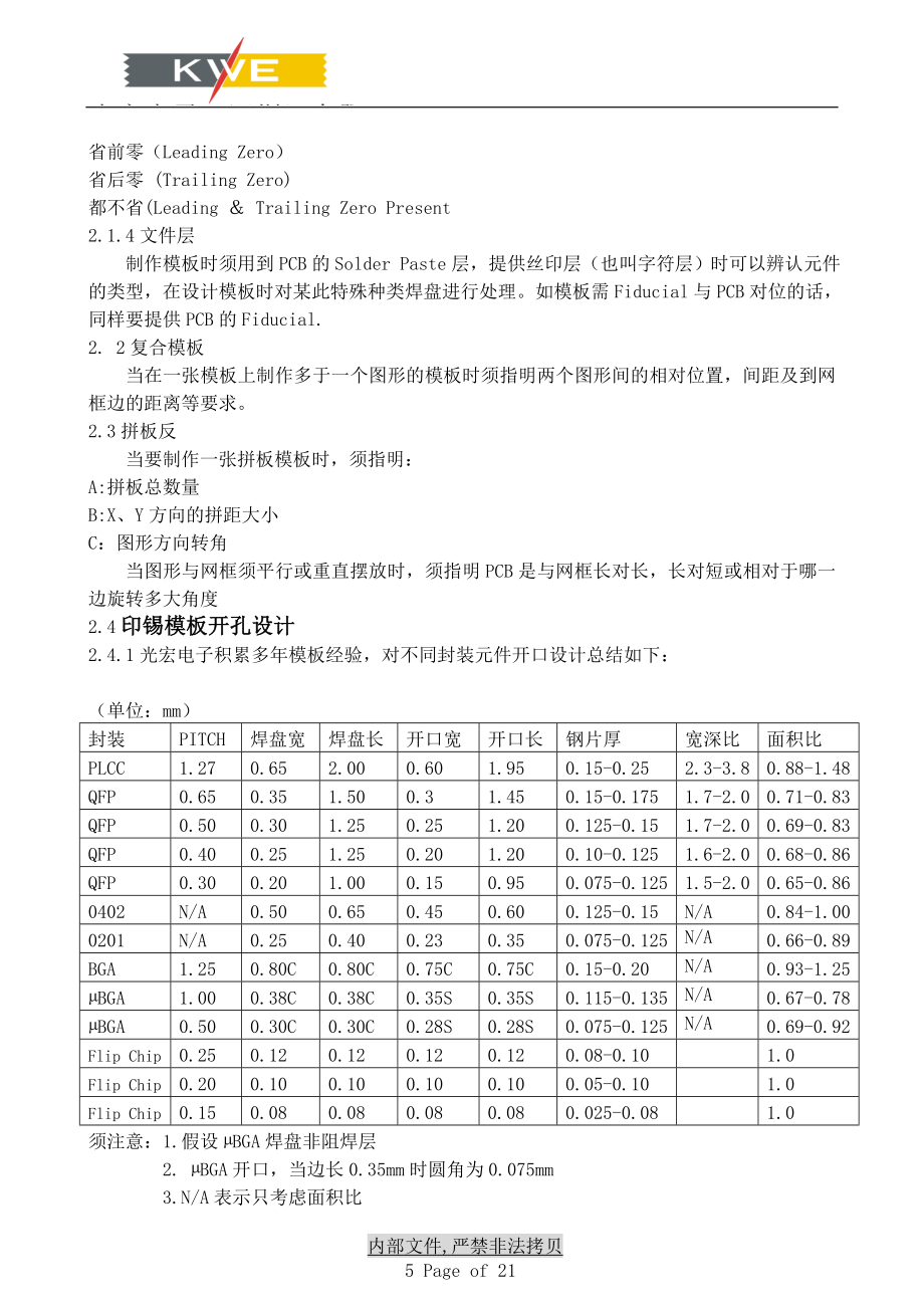 ipc钢网开孔标准.doc