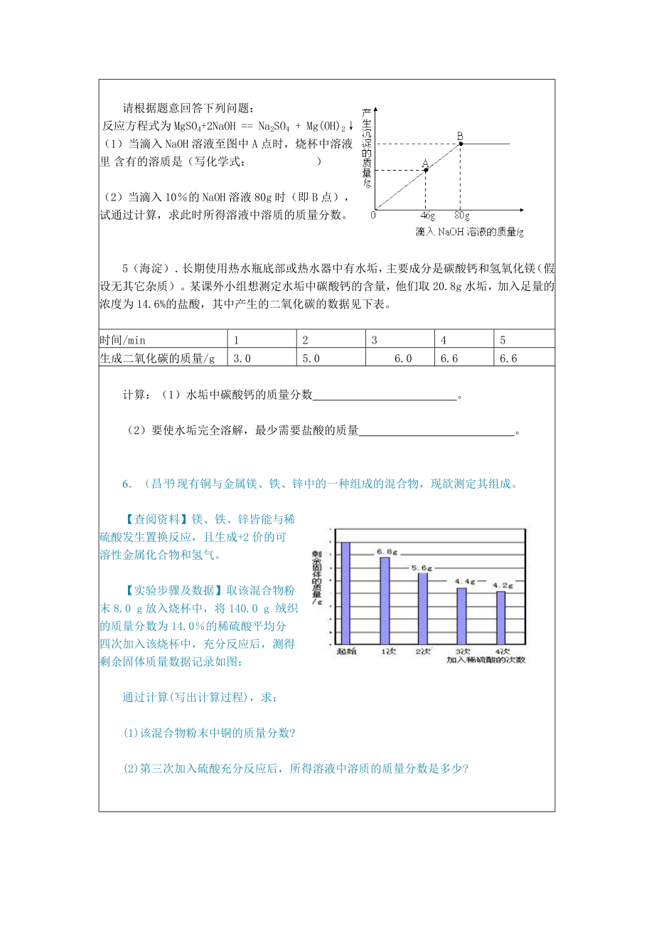 初三化学计算题总结.doc