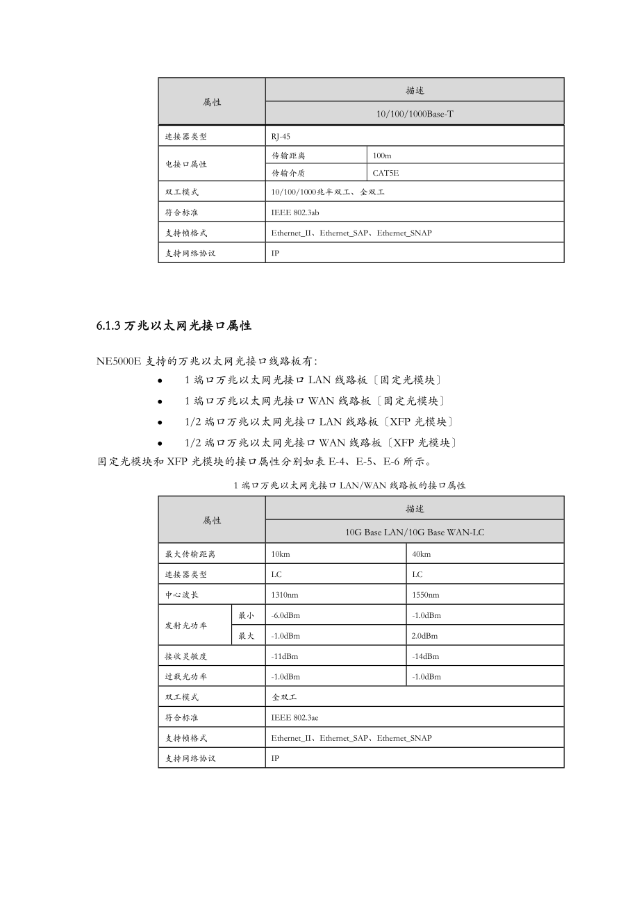 华为、思科、阿尔卡特光模块光功率参考.doc