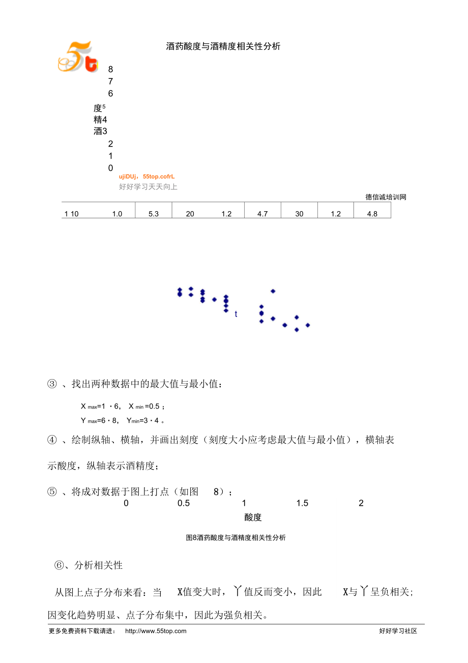 散布图应用作业指导书.doc