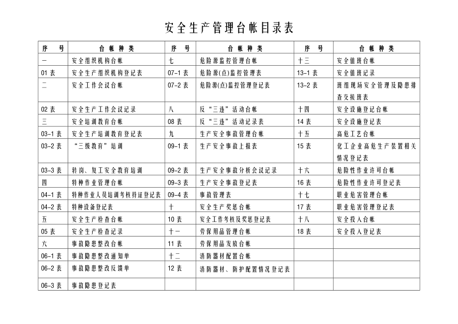 安全生产管理表格.doc