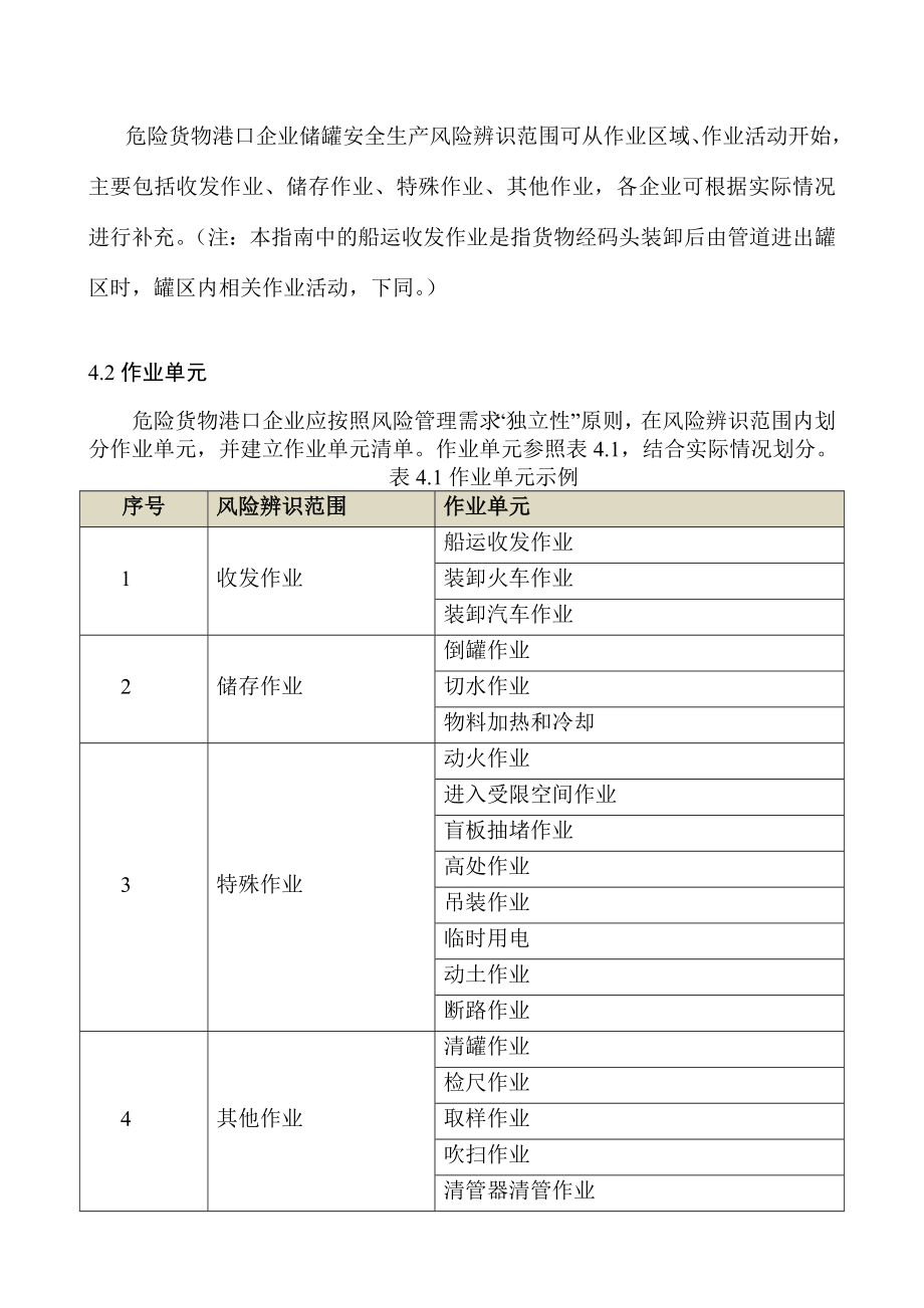 危险货物港口企业储罐安全风险辨识评估管控指南.doc