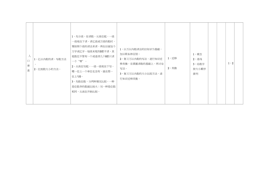 青岛版四年级上册数学各单元知识点梳理.doc