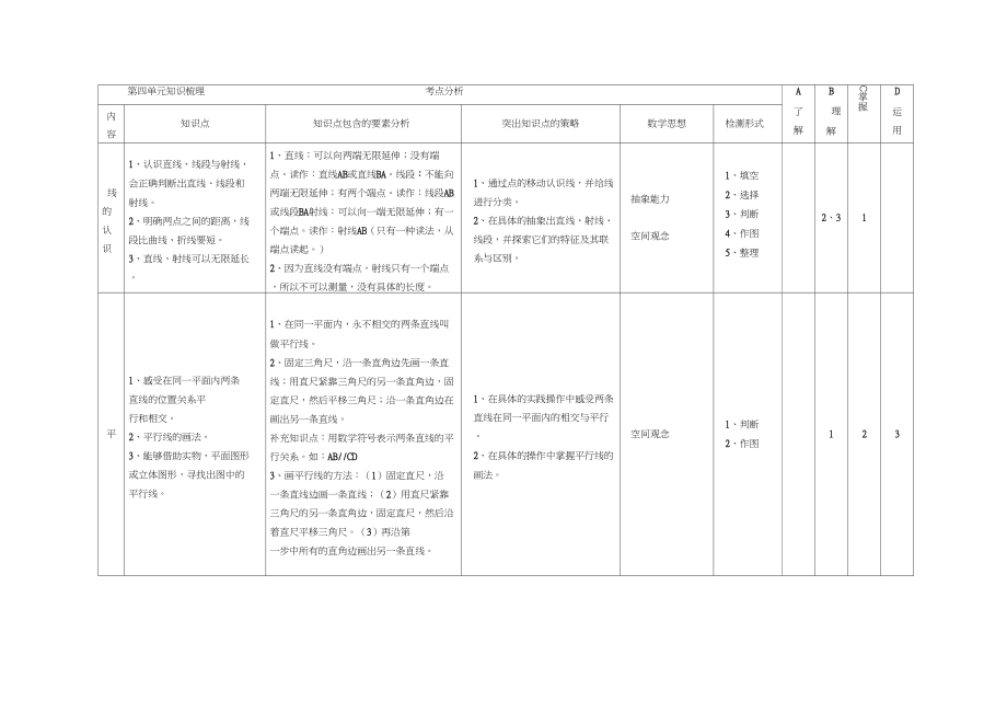 青岛版四年级上册数学各单元知识点梳理.doc