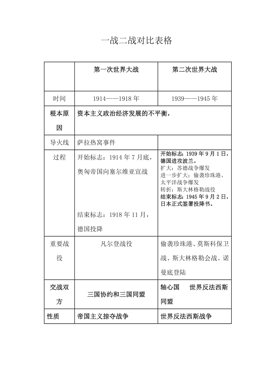 一战二战对比表格.doc