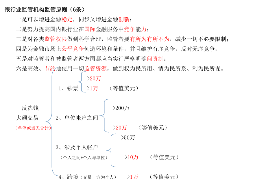 银行从业公共基础知识点.doc