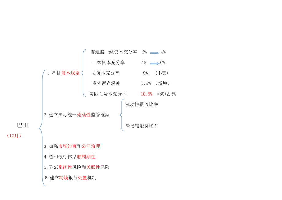 银行从业公共基础知识点.doc