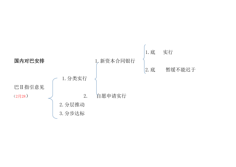 银行从业公共基础知识点.doc