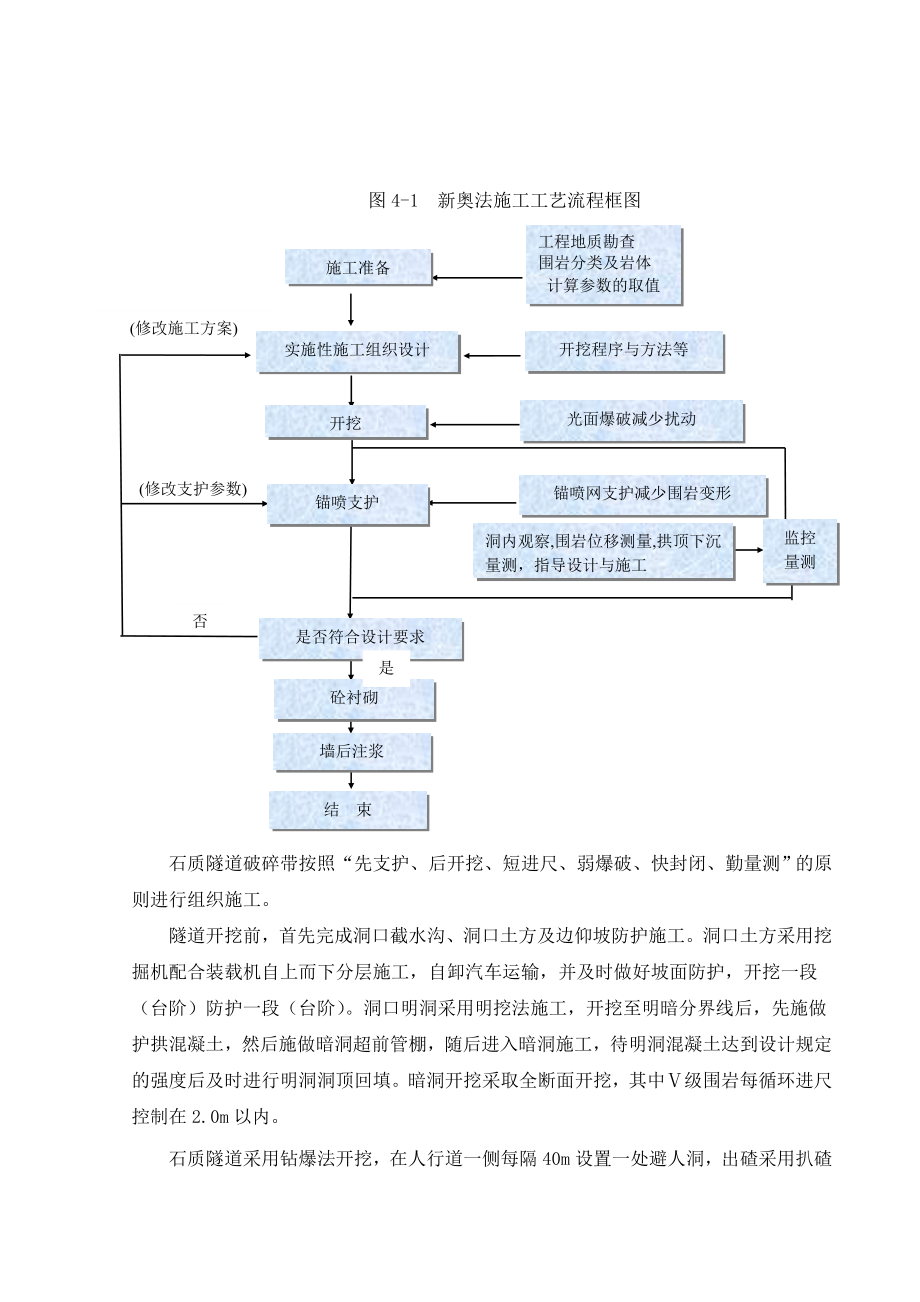 天然气管网隧道新奥法开挖施工方案.doc