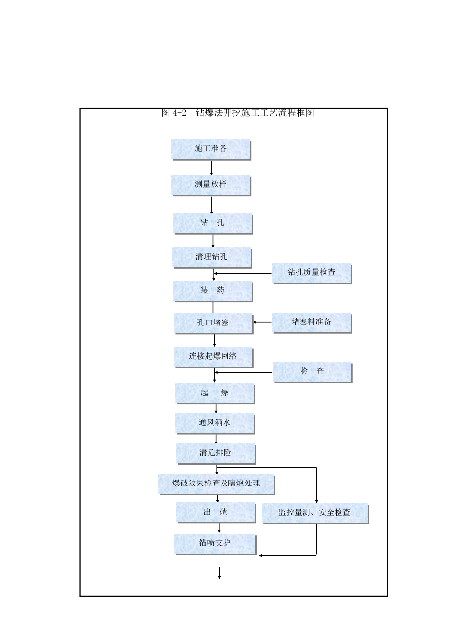 天然气管网隧道新奥法开挖施工方案.doc