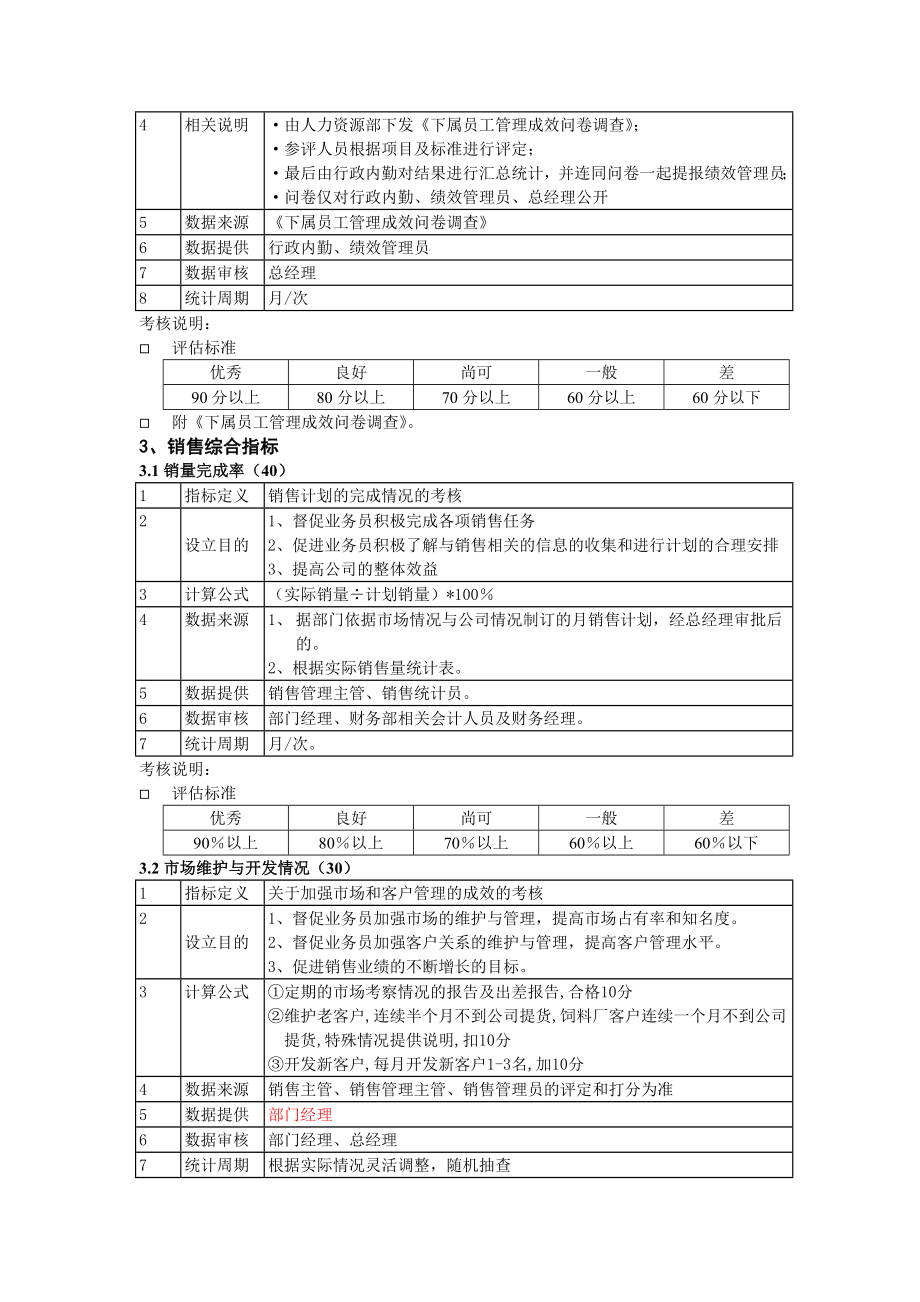 粮油公司KPI指标及评估标准体系.doc