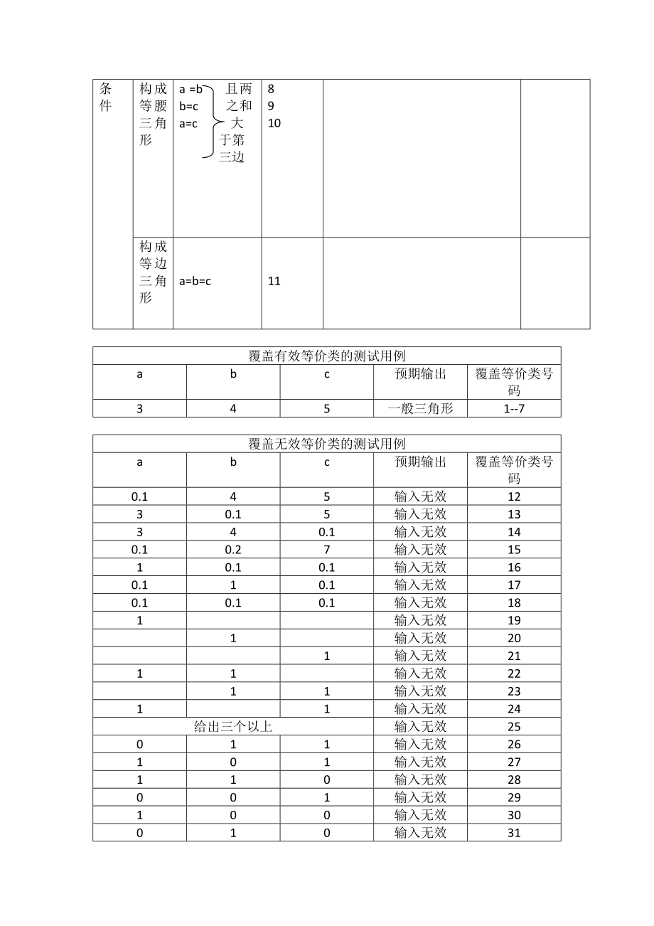 软件测试实验1黑盒测试.doc